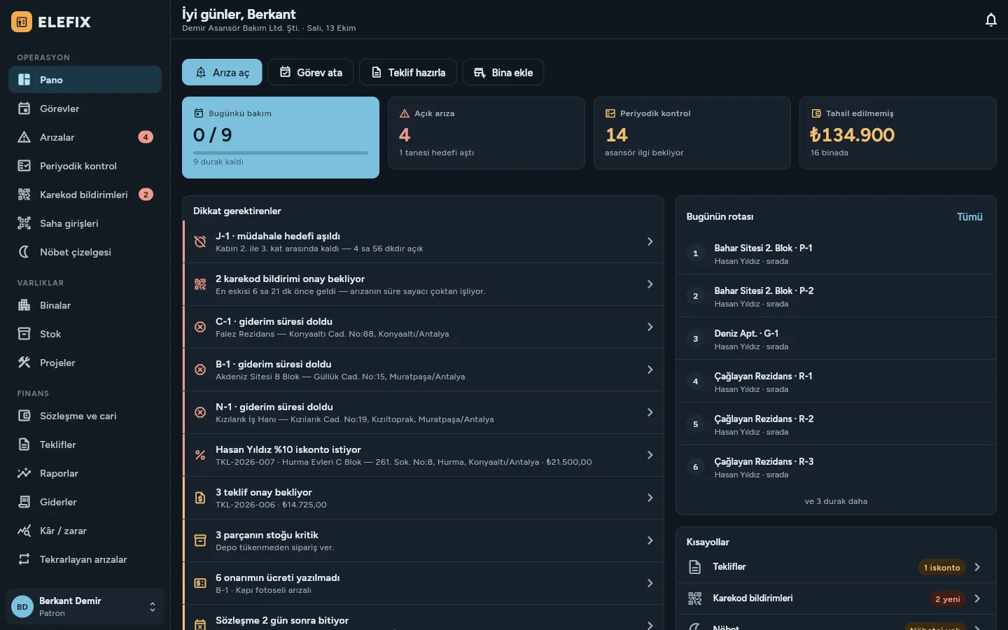 Elefix patron panosu: bugünkü bakımlar, açık arızalar, periyodik kontrol uyarıları, tahsil edilmemiş bakiye, dikkat gerektirenler listesi ve bugünün rotası